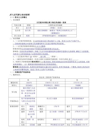 步入近代复习学案