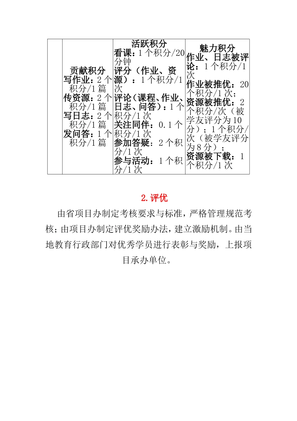 学员考核评价标准_第2页