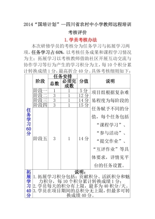 学员考核评价标准