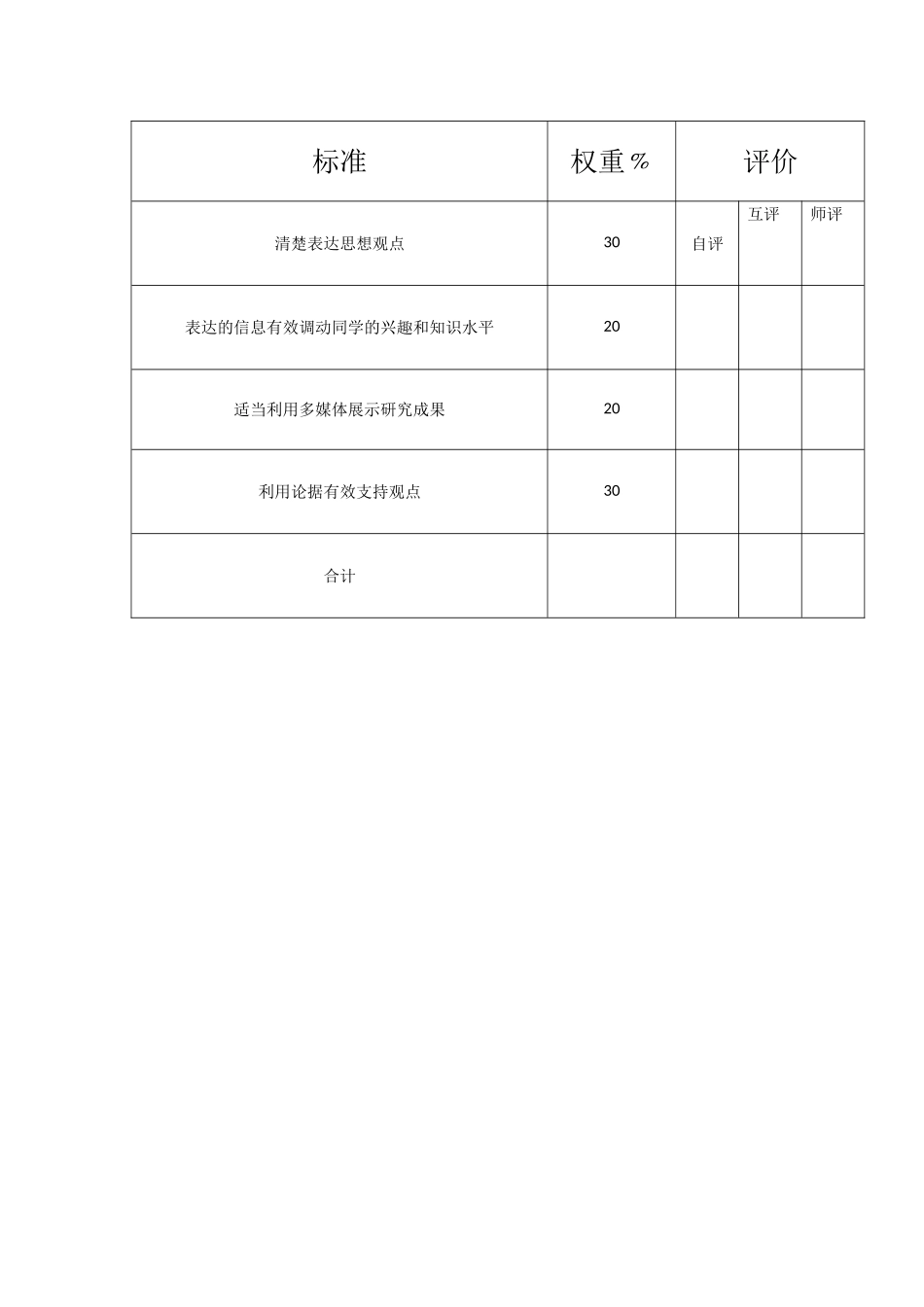 评价秦始皇研究结果评价表_第1页