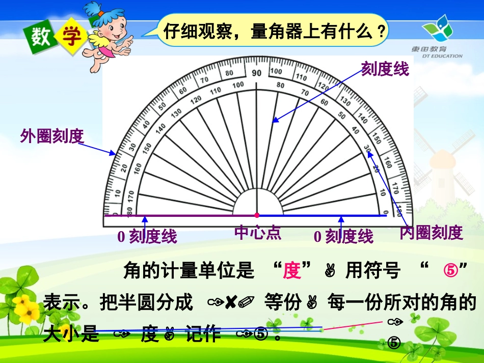 （精品）《角的度量》课件_第2页