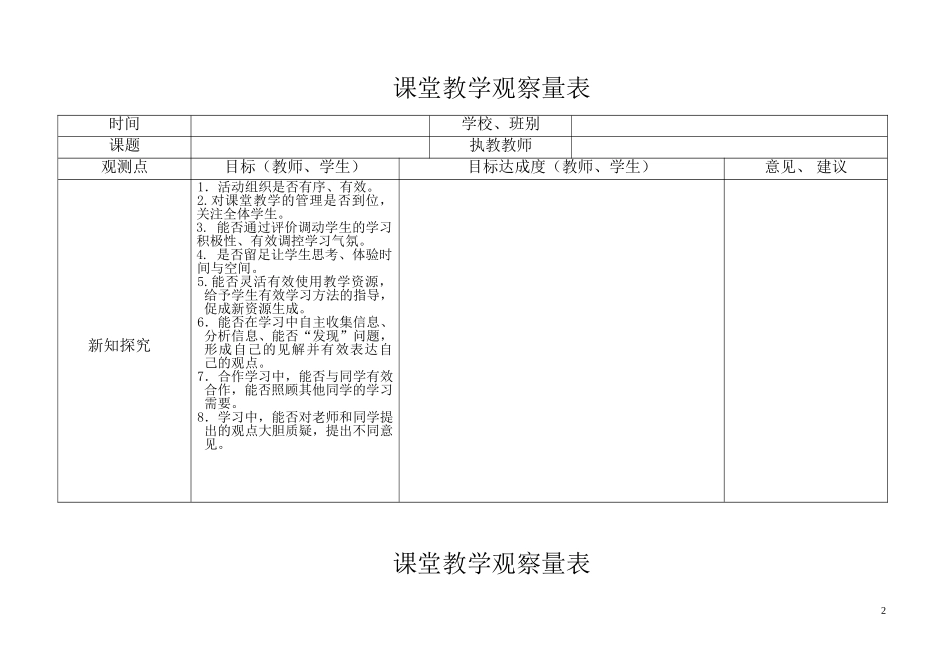 课堂教学观察量表可用_第2页