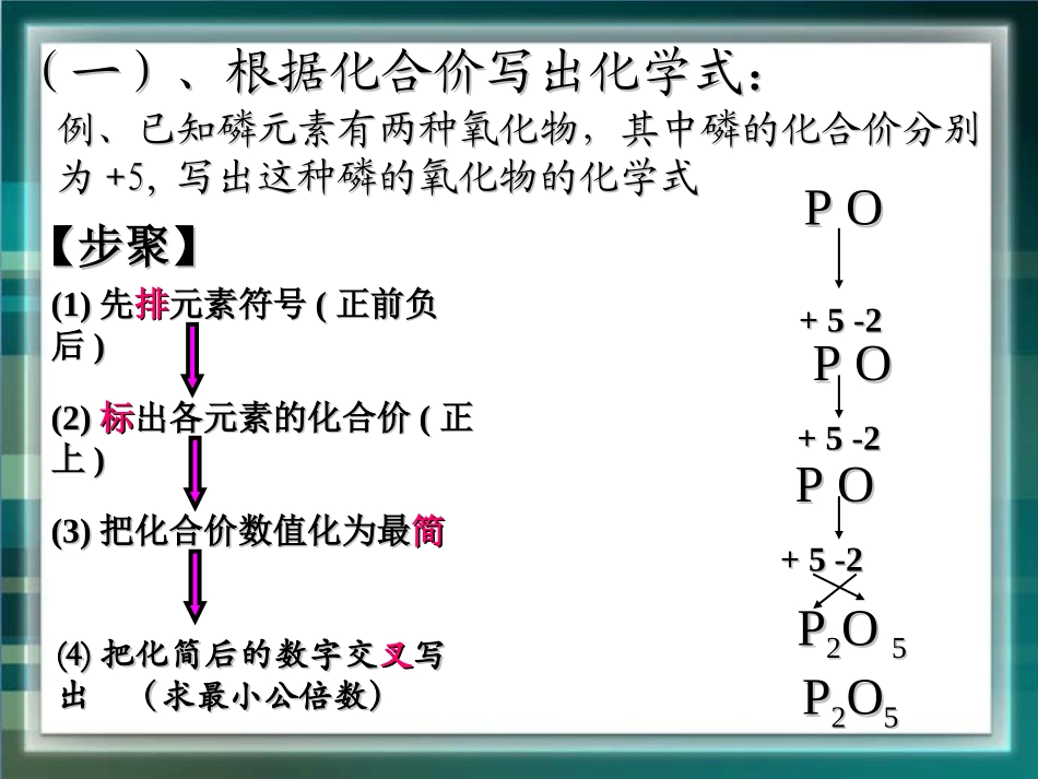 《物质构成的表示式》第二课时参考课件_第3页