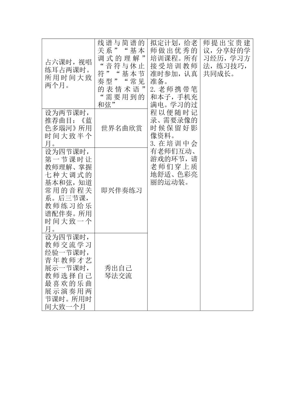 幼儿园教师音乐课程培训方案_第2页