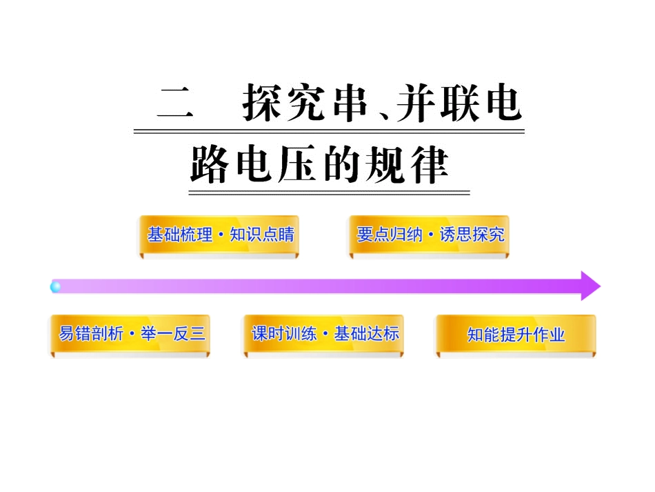 探究串、并联电路电压的规律（课件）_第1页