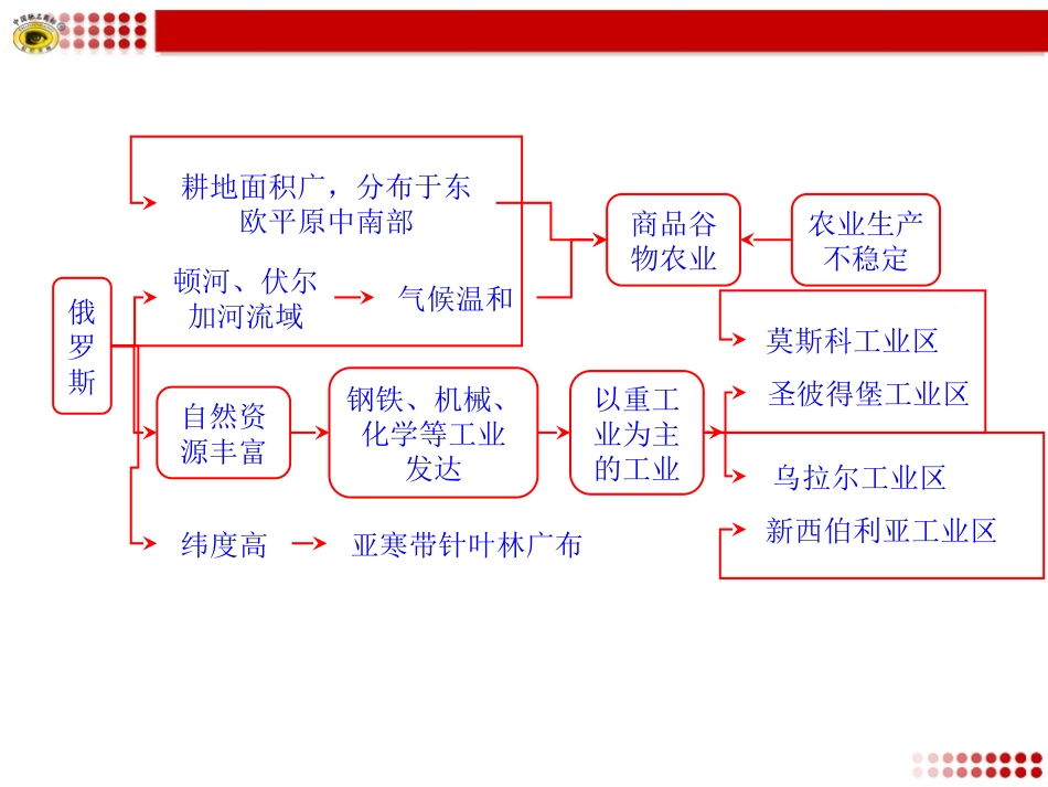 六个国家的主要地理特征_第2页