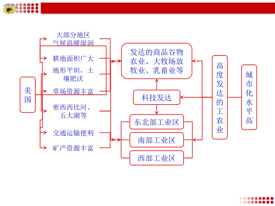 六个国家的主要地理特征_第3页