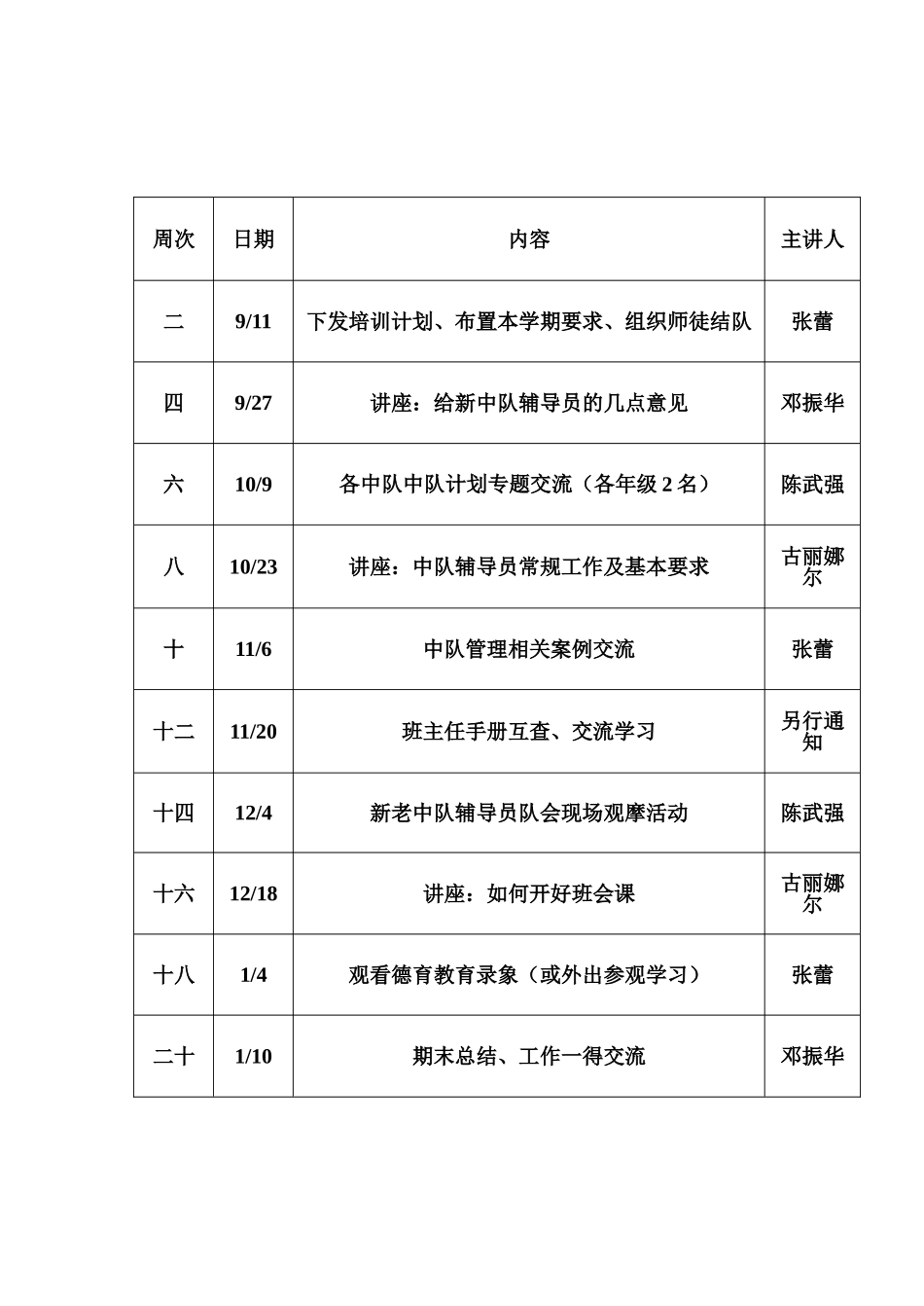 邓振华--塔县城乡寄宿制小学中队辅导员培训计划_第3页