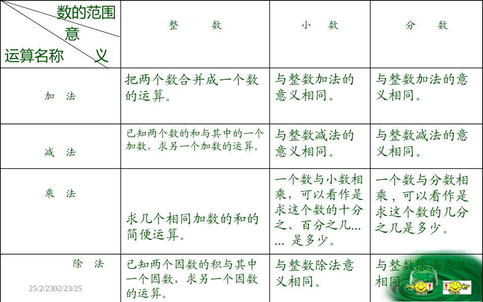 四则运算的意义和法则课件_第3页