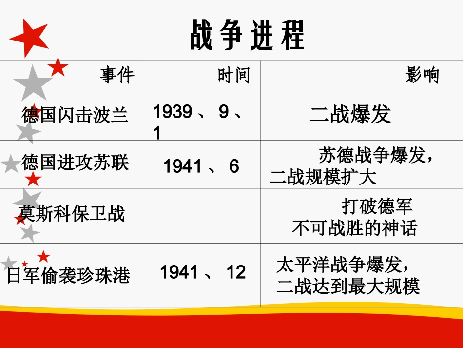 第二次世界大战_第3页
