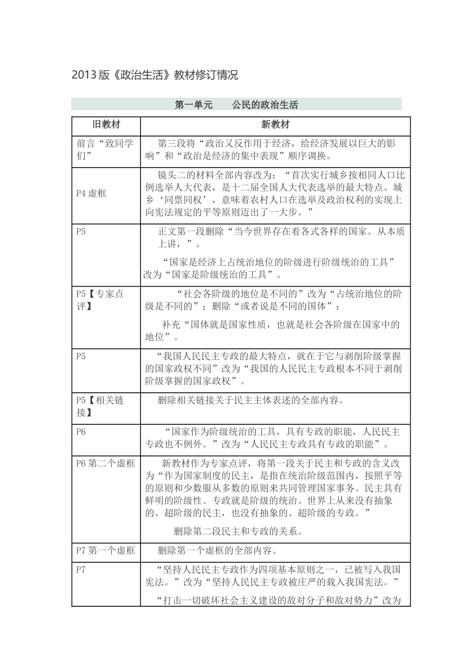 政治生活修订说明_第1页