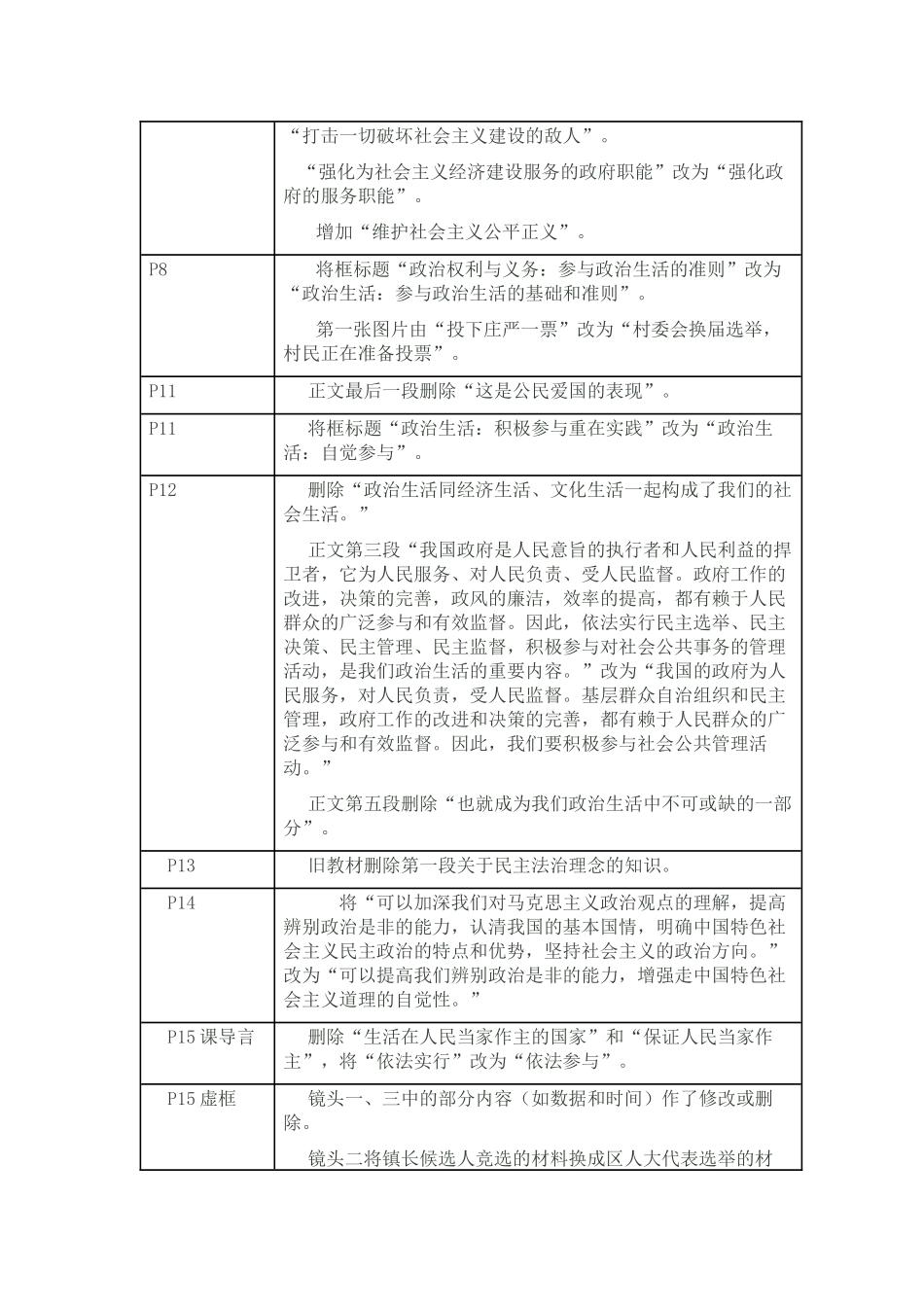 政治生活修订说明_第2页