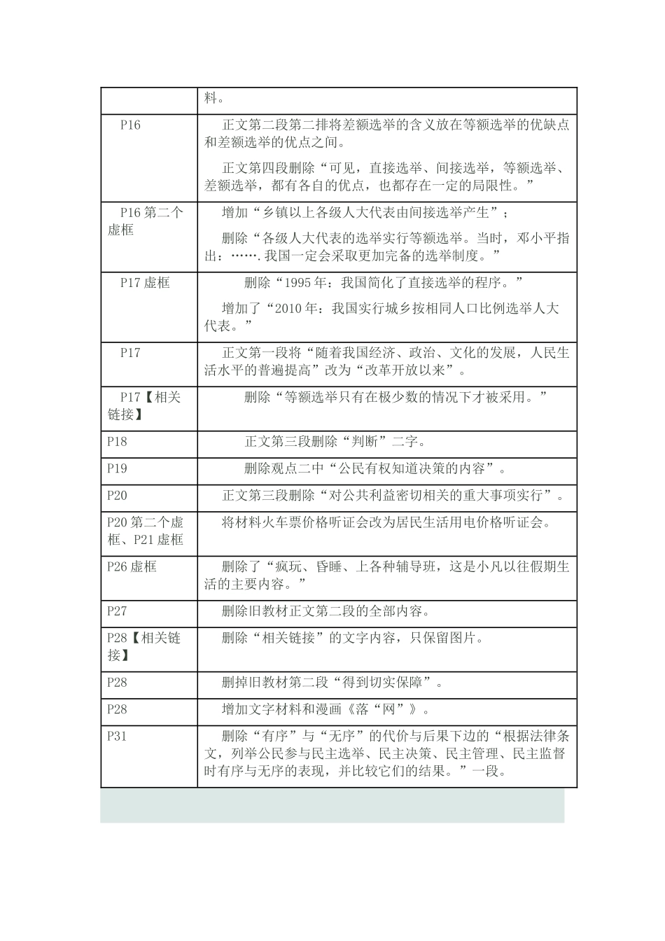 政治生活修订说明_第3页