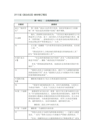 政治生活修订说明