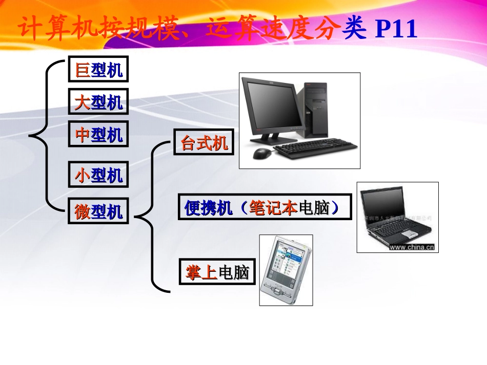 计算机的硬件和软件_第2页