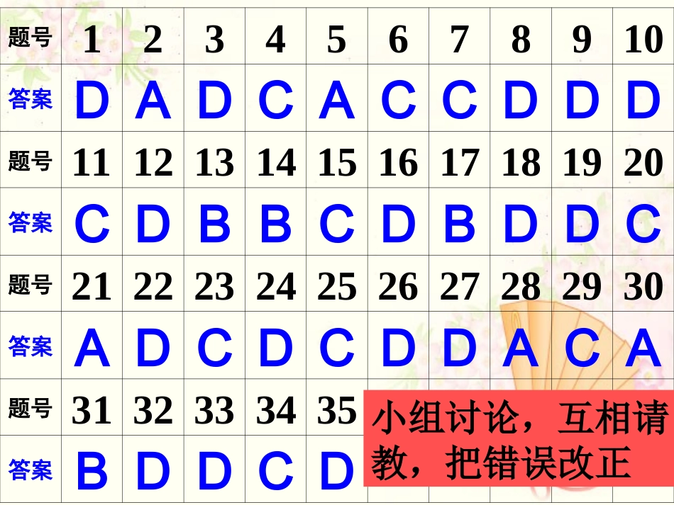初一政治第三单元测验答案_第2页