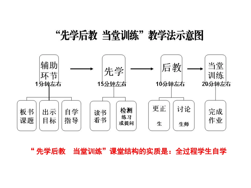 【蔡林森】沁阳永威中学课堂改革_第3页