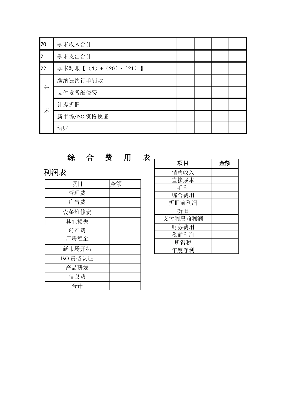 企业经营认知沙盘实训报告模板_第3页