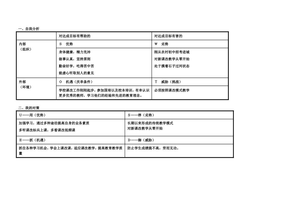 刘明进：自我分析SWOT表_第1页