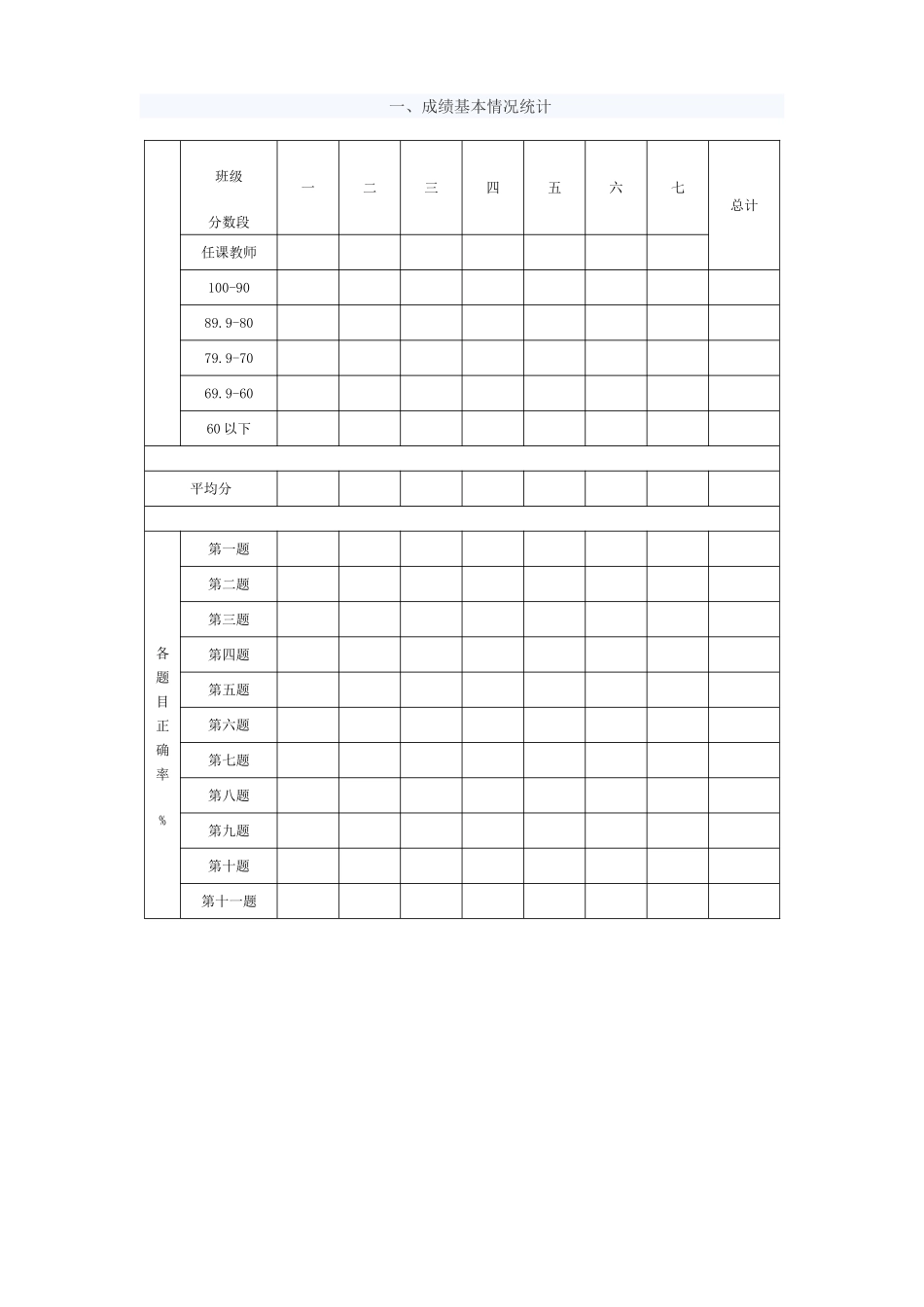 语文单元成绩分析表格_第1页