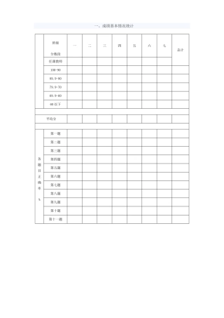 语文单元成绩分析表格