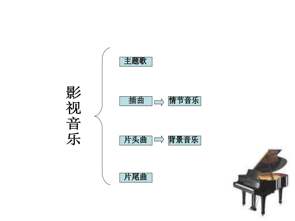送别影视歌曲欣赏_第2页