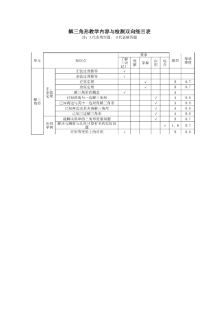 解三角形教学内容与检测双向细目表
