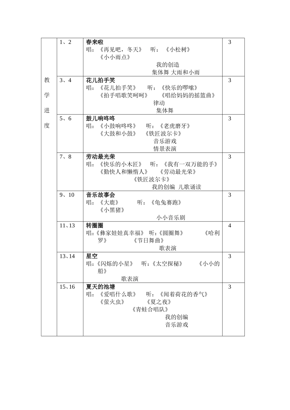 一年级(下）音乐学科教学计划_第2页
