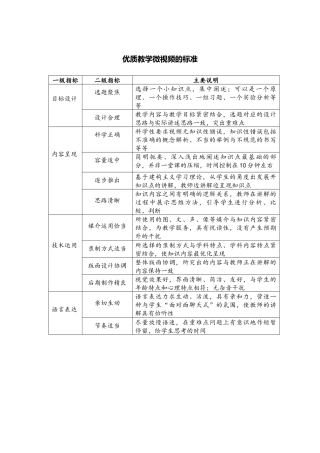优质教学微视频的标准