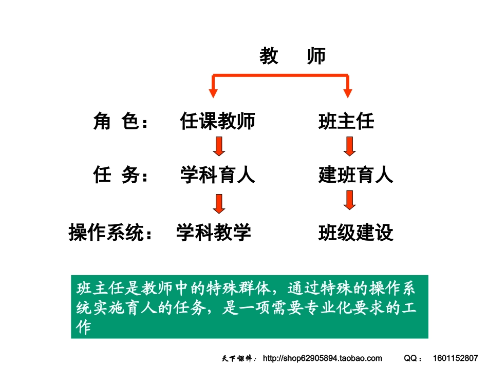 我们怎么做好班主任关于班主任专业素养的思考_第3页