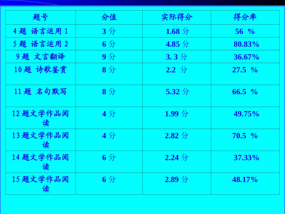 虞教授高考复习讲座_第3页