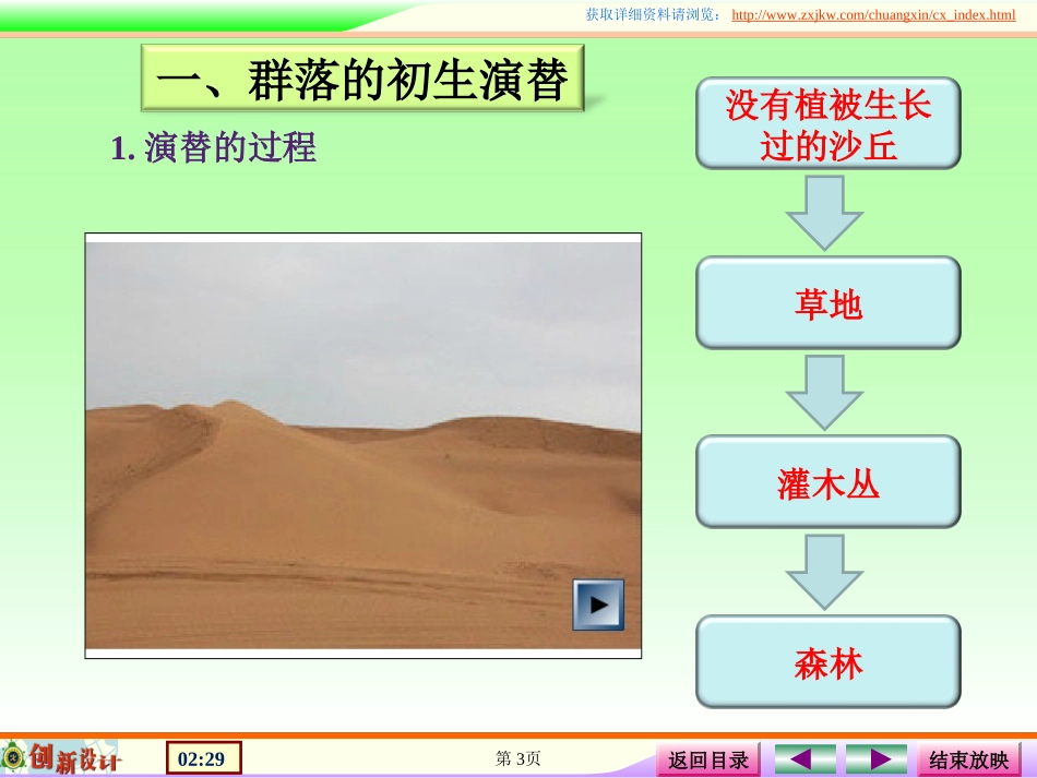 课件群落的演替过程_第3页