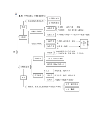 细胞膜和生物膜系统结构图