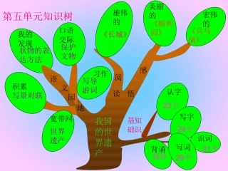 人教版小学语文四年级上册第五单元知识树（刘学宁）