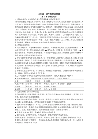 八年级生物上册复习提纲