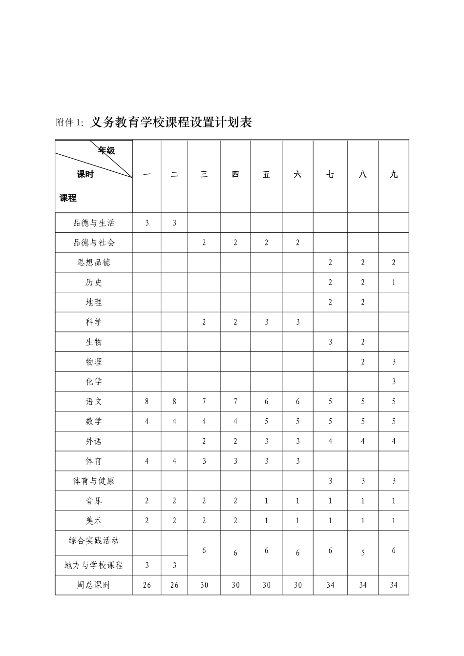 规范义务教育课程设置_第3页