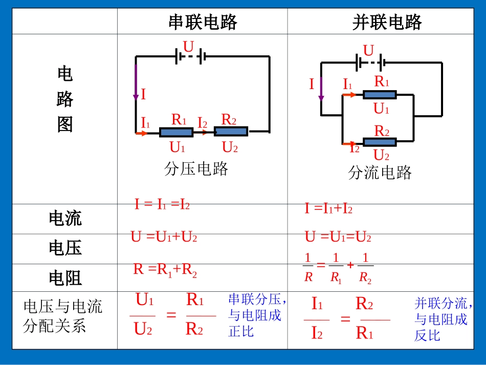 欧姆定律在串、并联电路中的应用_第3页