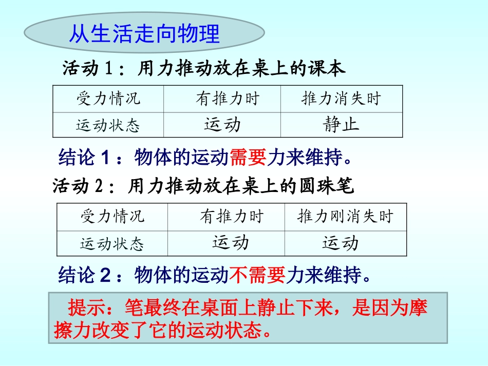 《牛顿第一定律》精品课件_第2页