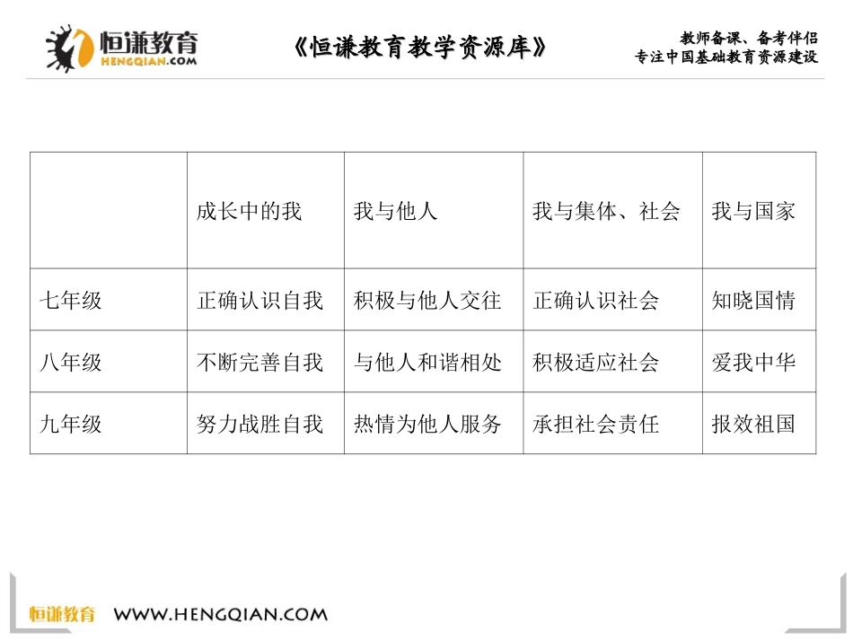 政治九年级陕人教版第二单元热情为他人服务教学设计(PPT)_第3页