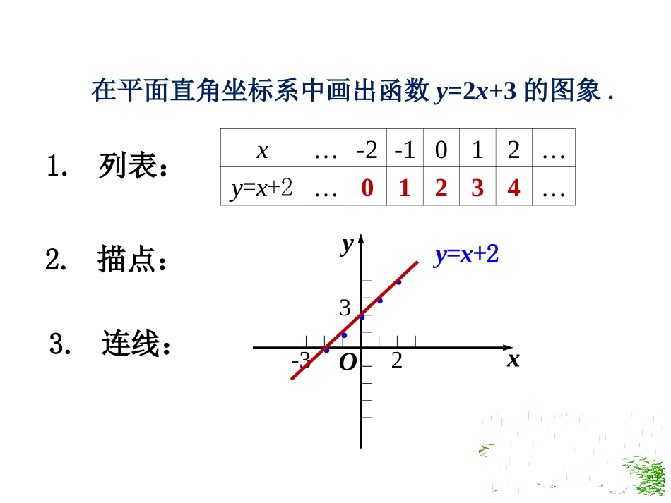 一次函数课件_第2页
