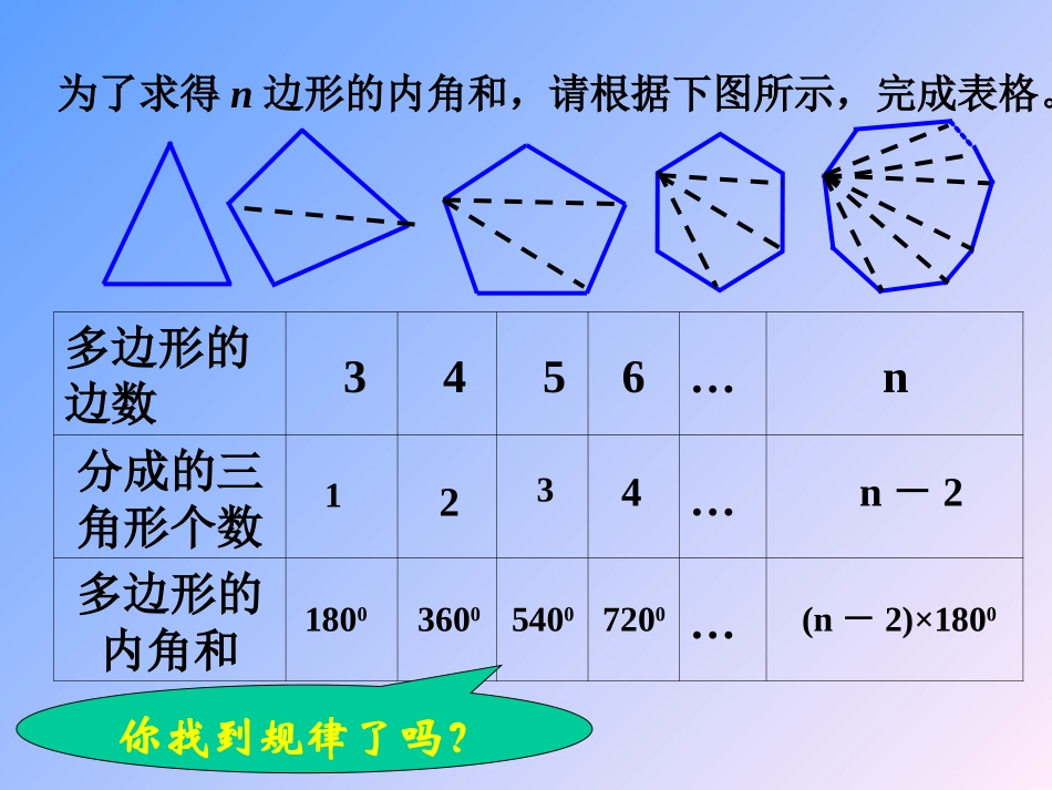 多边形内角和_第3页