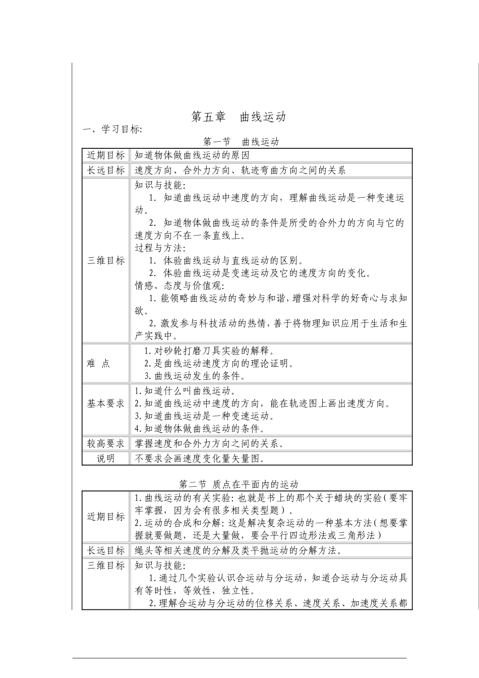 第五章曲线运动_第1页