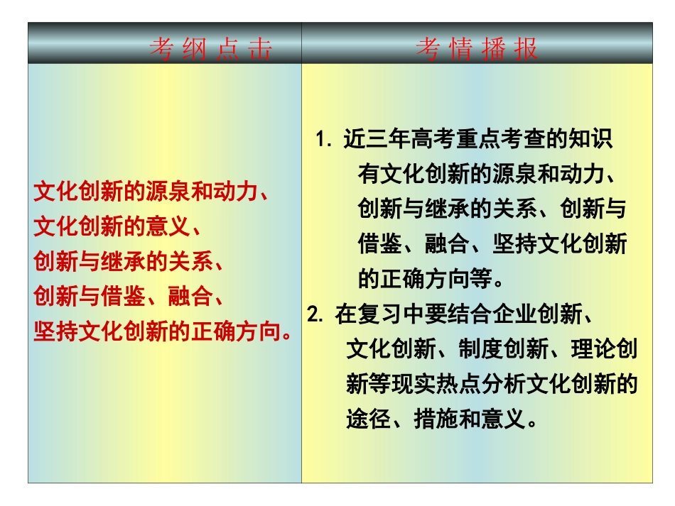 《文化生活》第一轮第五课_第2页