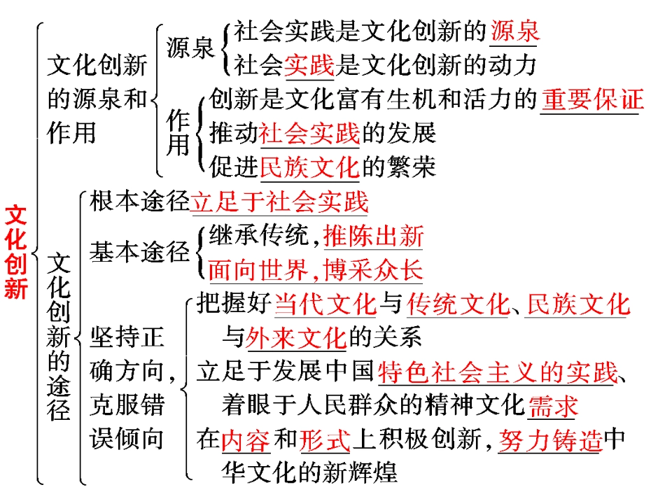 《文化生活》第一轮第五课_第3页
