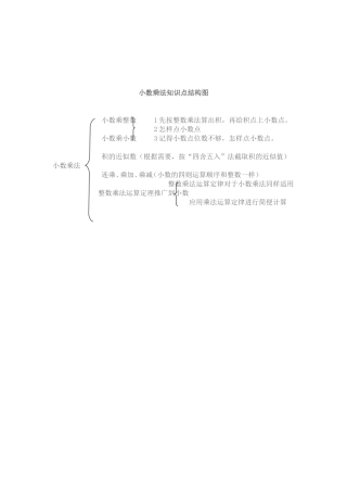 小数乘法知识点结构图