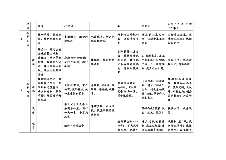 选修一大框架_第2页