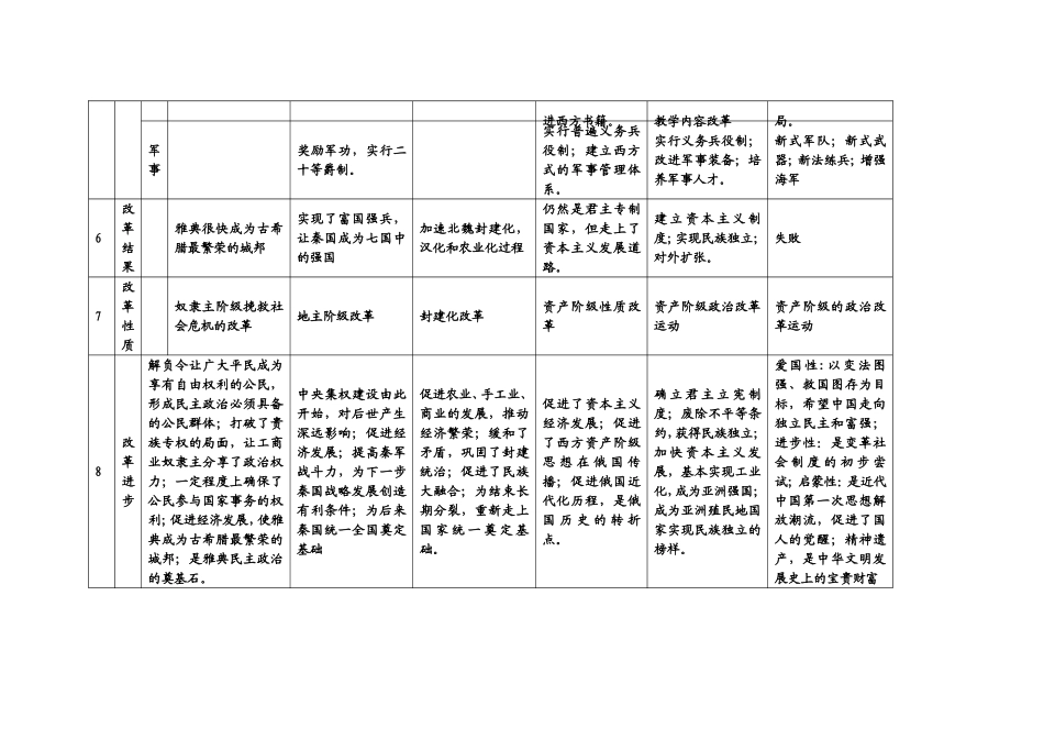 选修一大框架_第3页