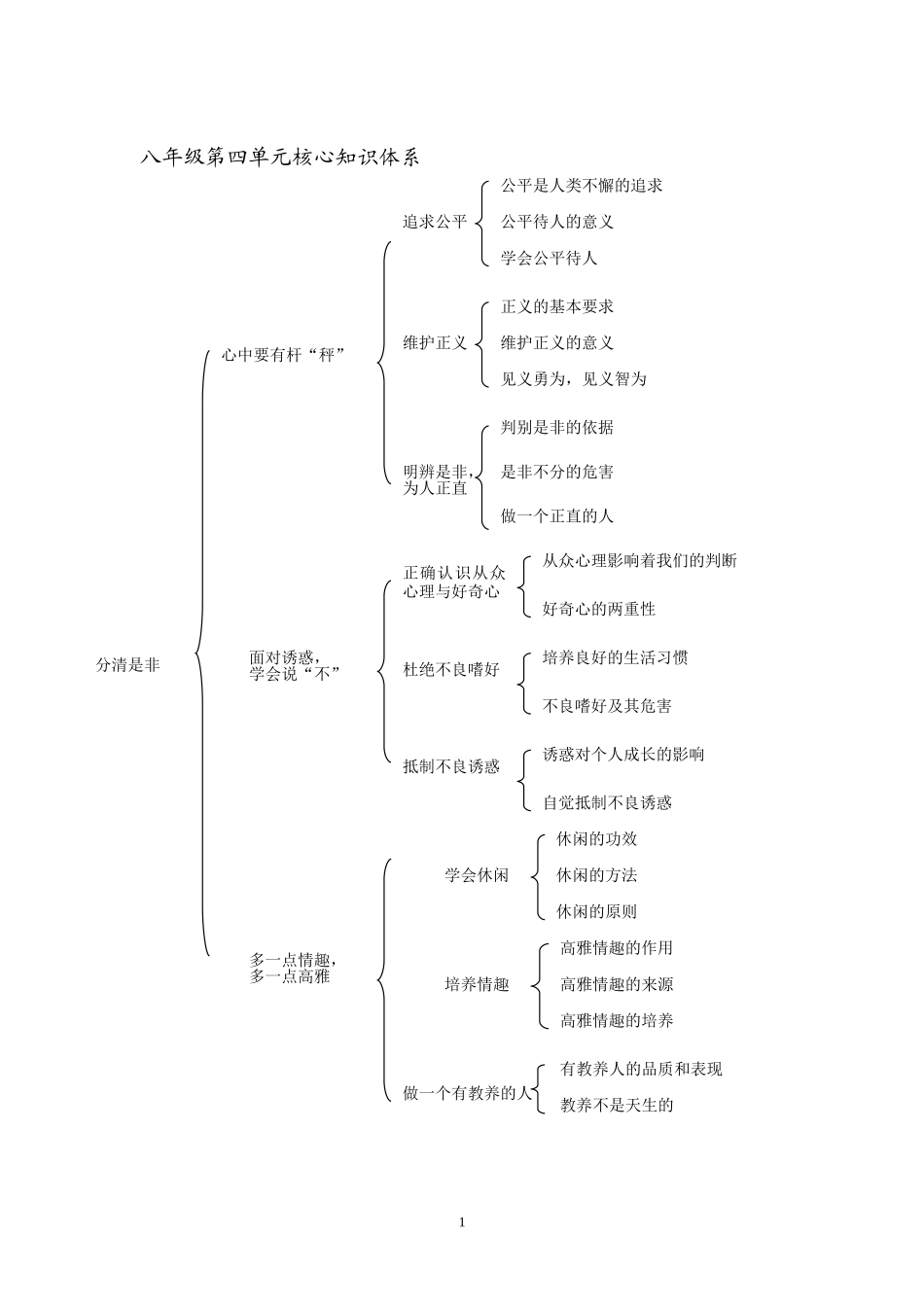 八年级分清是非_第1页