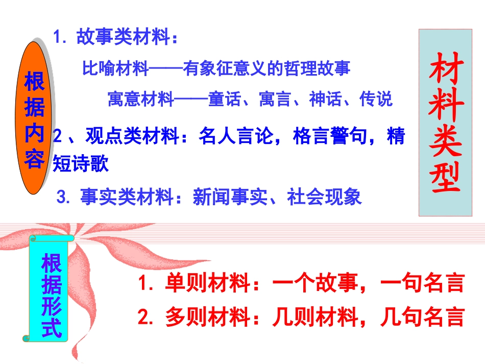 故事类材料作文的审题立意_第2页