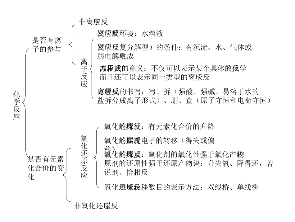 物质与化学反应的分类_第2页